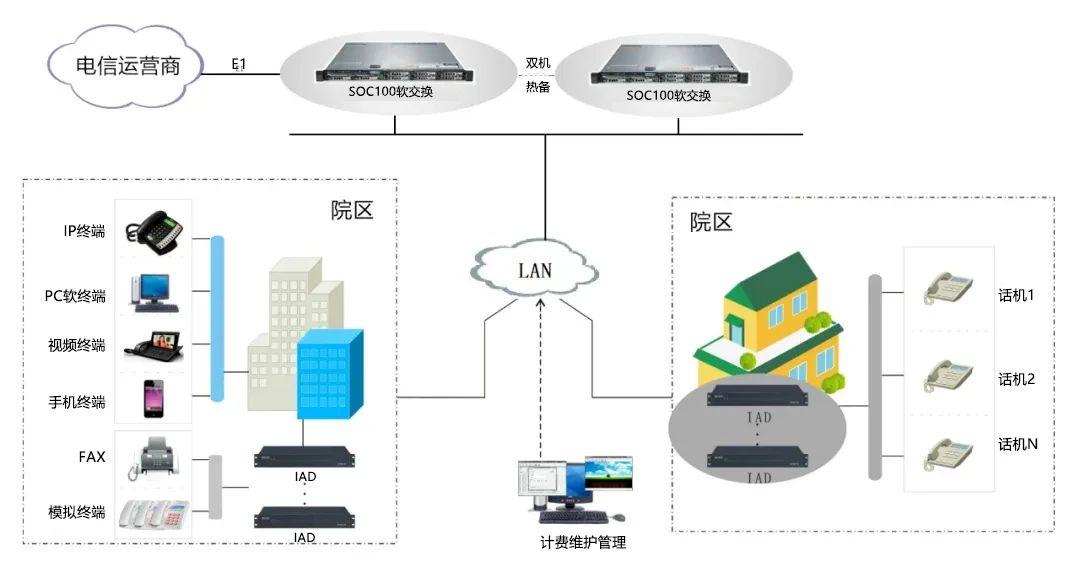 利達信系列融合通信產品，安全穩定，國產化適配